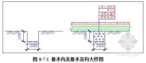 [广东]地铁深基坑降水施工方案- 