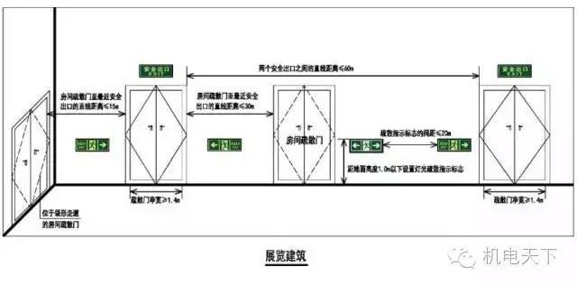 民用建筑安全疏散要求，如此对比记忆更简单！_11