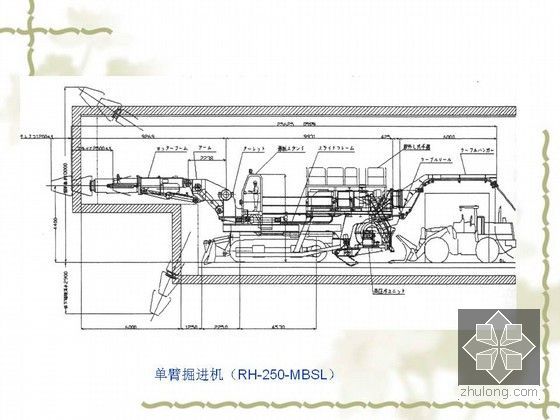 [PPT]隧道工程建设安全及机械化水平现状讲义91页（附工程实例分析）-单臂掘进机