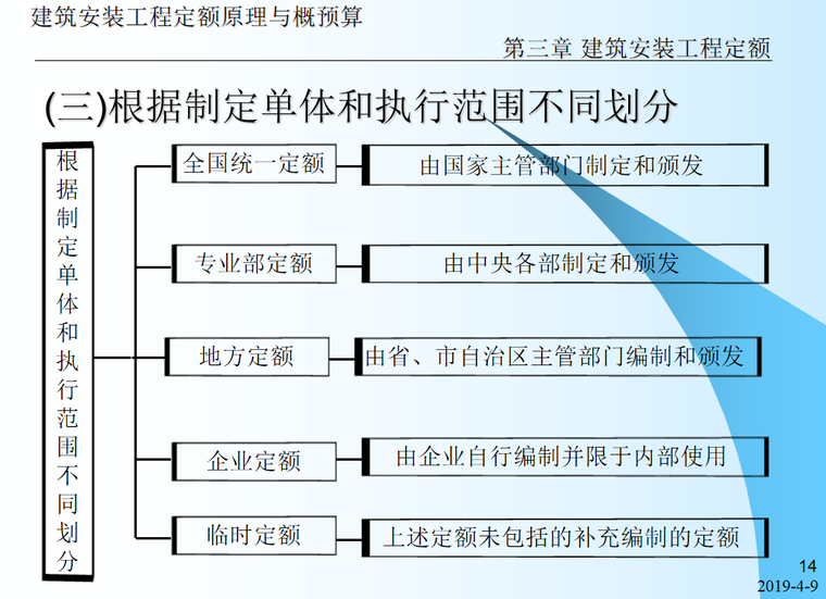 建筑安装工程定额原理与概预算-5