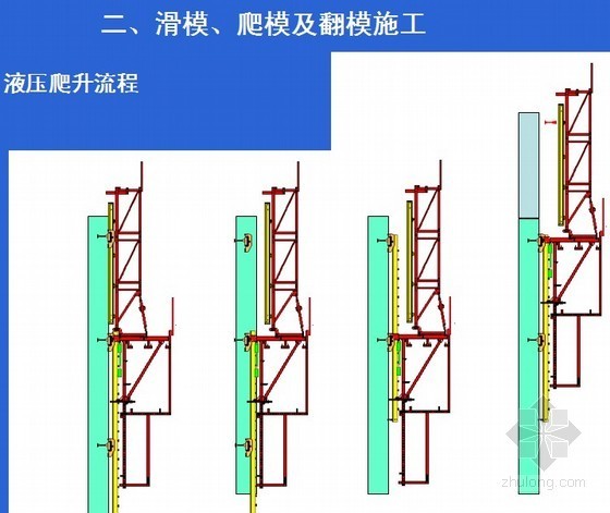 [PPT]桥梁高墩翻模施工技术总结（中铁 2011年）- 