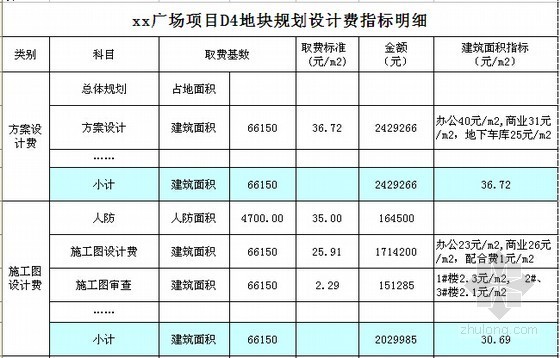 [郑州]城市综合体开发项目后评估报告（成本分析）-规划设计费指标明细 