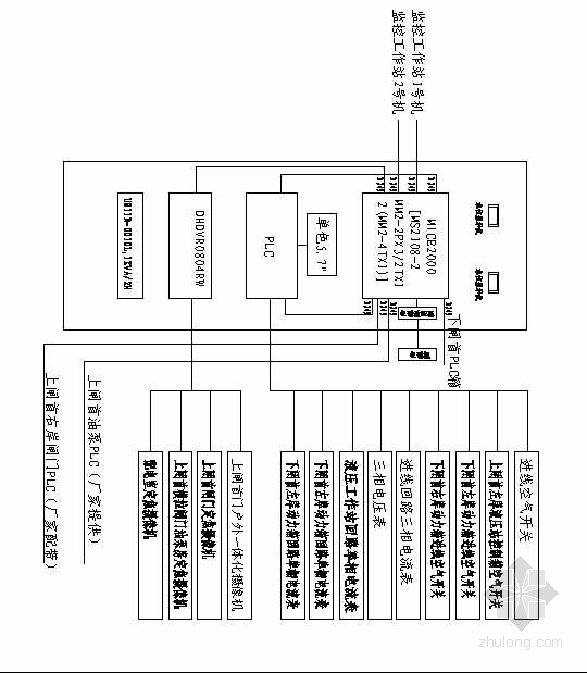 场馆监控系统资料下载-某场馆船闸PLC控制系统图