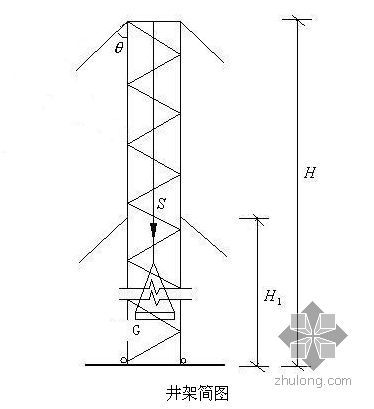 大型塔吊专项施工方案资料下载-上海某住宅项目大型机械设备施工专项施工方案（塔式起重机、人货两用电梯、井架）