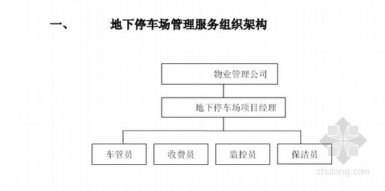 停车场物业管理方案资料下载-地下停车场项目承包经营投标书