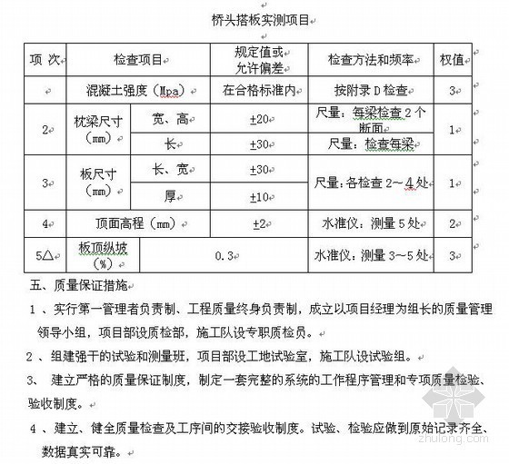 立交桥模板施工方案资料下载-市政工程分离式立交桥桥头搭板施工方案