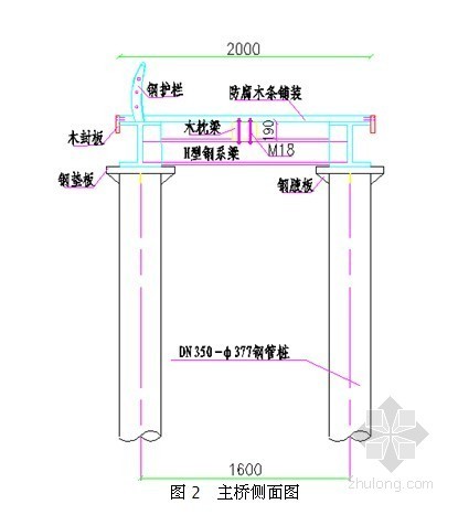 园林道路工程设计施工资料下载-[江苏]城市道路工程钢栈桥设计施工方案