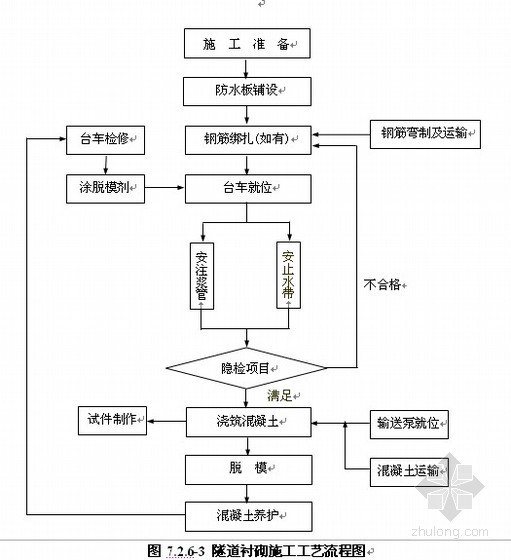 给水隧道施工组织设计资料下载-[毕业设计]隧道工程施工组织设计