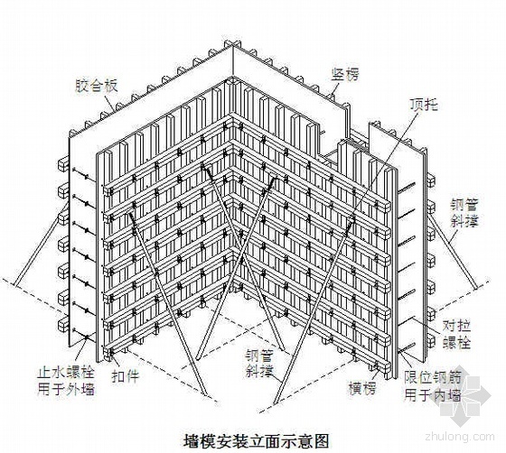 福建某档案馆工程施工组织设计（创闽江杯 鲁班奖）- 