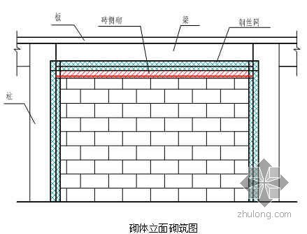 广州某消防护林工作站综合楼及配套工程施工组织设计（详图丰富）- 