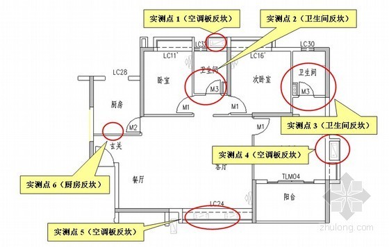实测实量施工技术交底资料下载-[上海]商业办公楼实测实量施工技术方案（附图）