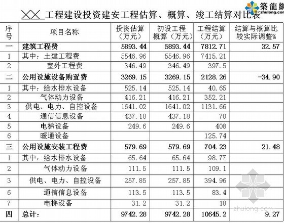 工程过程管理ppt资料下载-[PPT]建设工程全过程造价控制及合同管理