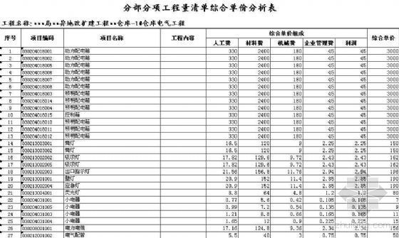 上海仓库造价资料下载-上海某改扩建工程临港仓库工程投标报价及分析