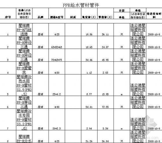 杭州景观材料价格表资料下载-2008最新全国建筑材料价格表
