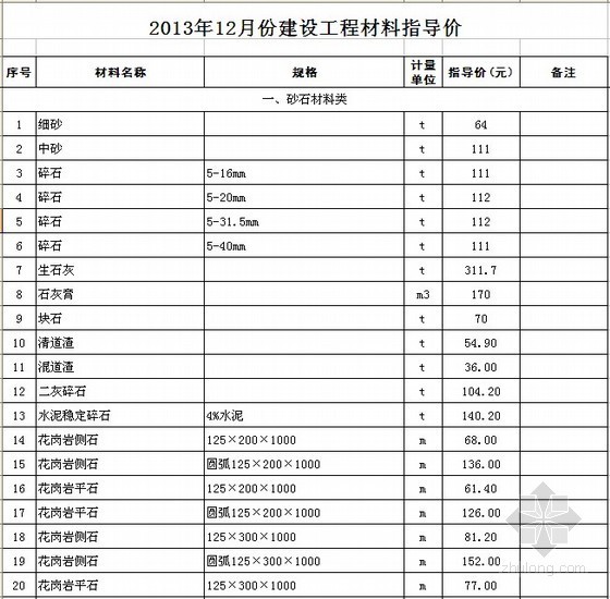 江苏建材信息价资料下载-[江苏]苏州2013年12月份建筑材料市场指导价