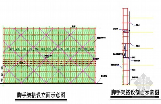 双排落地式脚手架计算规则资料下载-高层落地式钢管扣件双排脚手架施工方案（65m）