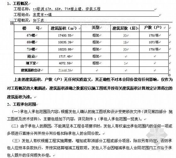 上海安装工程投标书资料下载-[东莞]住宅楼土建安装工程投标书（2007-11）