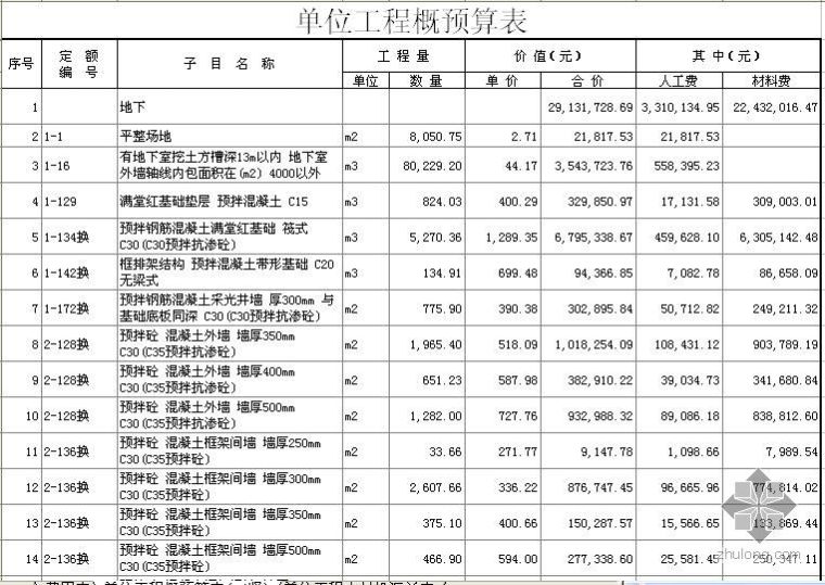 操场土建工程预算表资料下载-北京某附属中学改扩建土建工程概算书