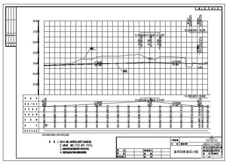 温室园区设计图资料下载-东莞市某科技产业园区某号路市政工程设计图