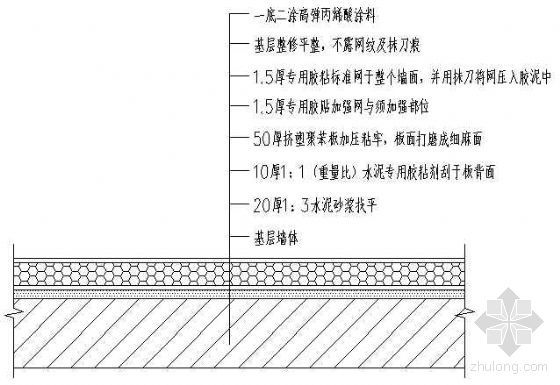 挤塑聚苯板专项施工方案资料下载-天津某公寓工程外墙外保温施工方案（挤塑聚苯板）