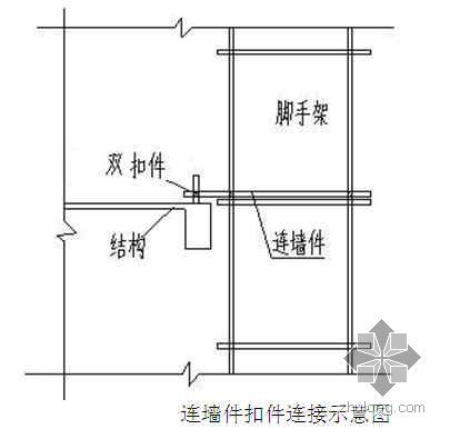 挡护计算书资料下载-太原某商业广场脚手架施工方案（双排落地 计算书）