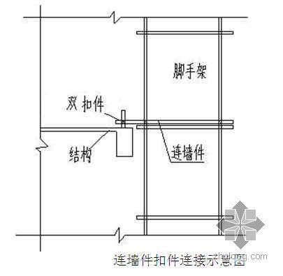 双排落地时脚手架施工方案资料下载-太原某商业广场脚手架施工方案（双排落地 计算书）