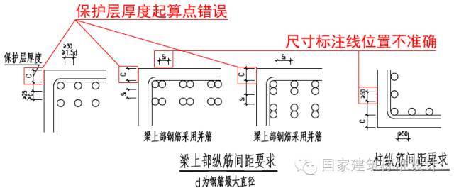 声明：16G101-1图集没有同期CAD图纸，你见到的都是假的！_7