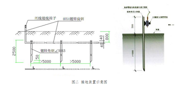 甘肃文化艺术中心场馆现场临时用电施工方案（四层钢框架支撑+钢砼框剪结构）_5