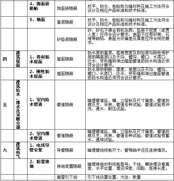 隐蔽资料“隐”的是哪些，一张表全掌握！-02.jpg