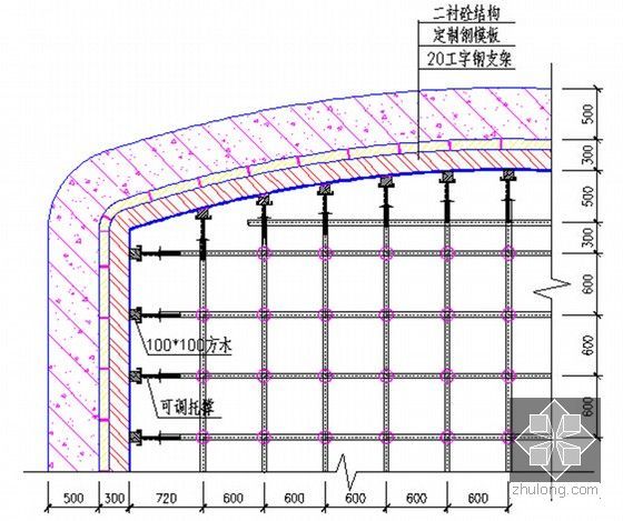 [湖北]市政道路地下人行通道工程施工组织设计267页（浅埋暗挖法 附图丰富）-模板支架节点大样图（横断面）