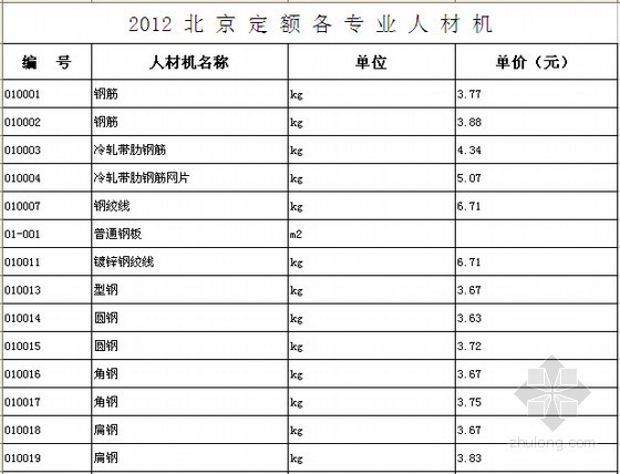 [北京]2012版预算定额人材机基价表（21个专业）