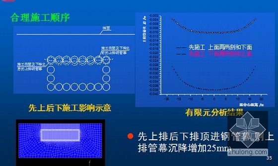 地下工程课程讲义1183页PPT（著名大学）-钢管幕顶进高精度姿态控制技术