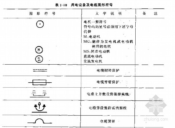 安装工程预算施工图识图资料下载-电气安装工程预算入门指导全套精讲240页(识图 算量 计价)