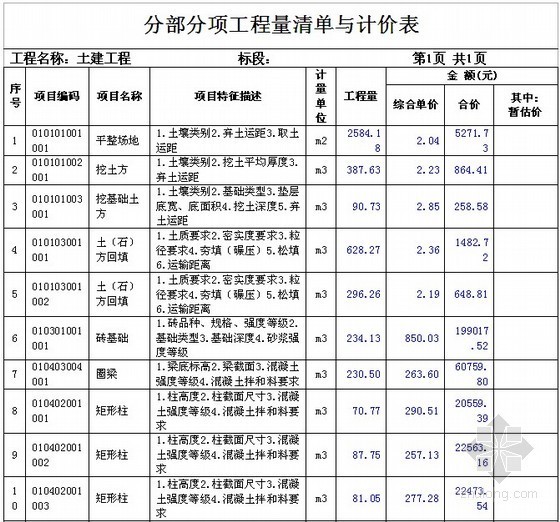 [毕业设计]商业广场投标文件商务标编制（全套清单报价）88页  -分部分项工程量清单与计价表 