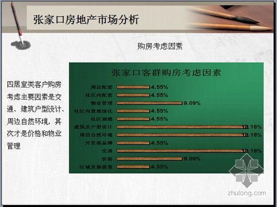 [张家口]公寓住宅项目市场分析及营销策划方案(图文并茂)-购房考虑因素