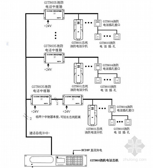 [内蒙古]著名基地项目机房楼消防工程施组设计（LG541气体灭火 高压细水雾）-TS-GSTN60消防电话系统 