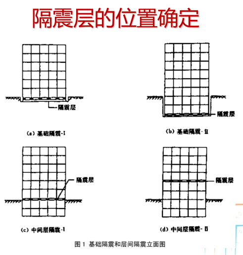 PKPM隔震设计之实例工程解析(一)-隔震层的位置确定