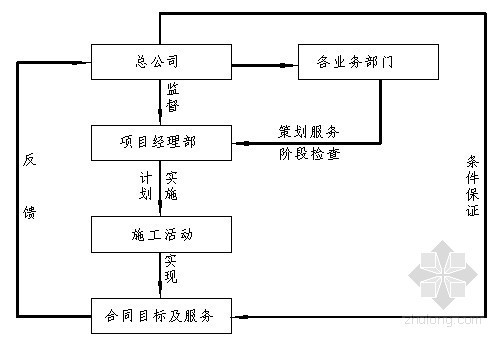 建筑土方回填施工组织设计资料下载-深基坑土方护坡排水工程施工组织设计