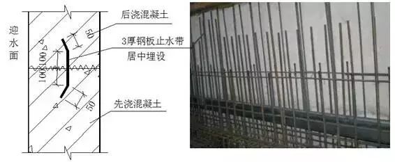 建筑工程关键部位防水工程做法大全_11