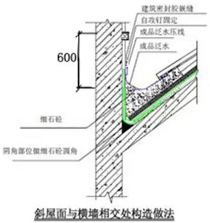 万科统一的构造做法集_60