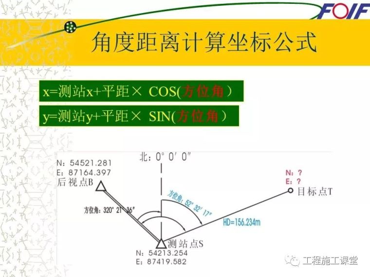 4种工程测量仪器的操作及使用，轻松搞懂他们！_12