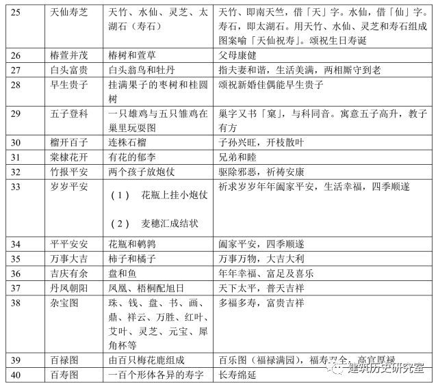 江南水乡建筑木装饰文化（之一） ——大木作装饰（下）_10