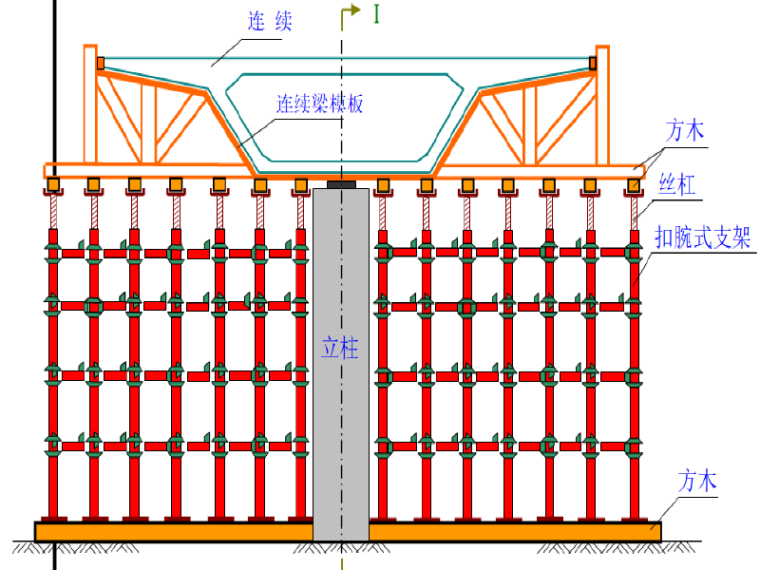 市政项目部管理手册资料下载-武云高速BT项目部三工区桥梁工程二级技术交底