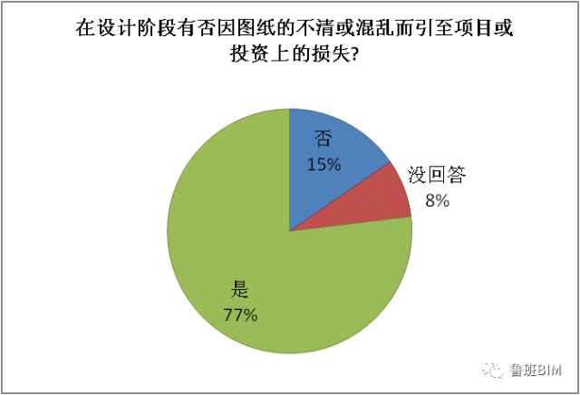 BIM在机电安装企业的应用和价值_2