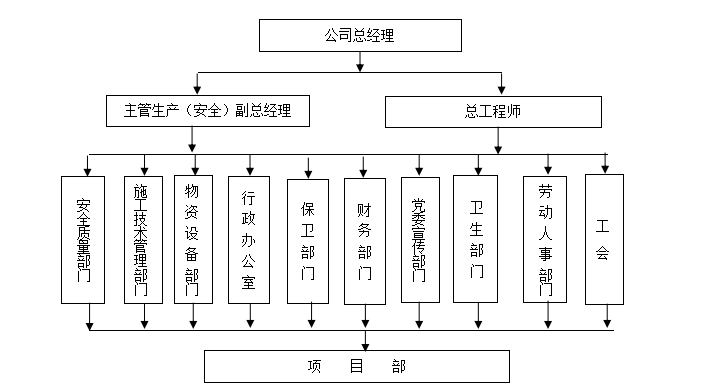 起重伤害事故专项应急预案资料下载-起重吊装专项应急预案