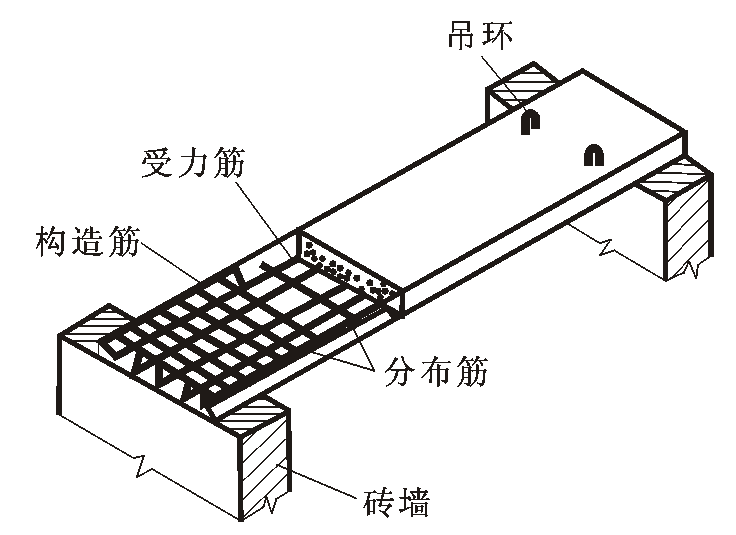 建筑砌体施工图资料下载-建筑识图与AutoCAD之七结构施工图讲义PPT（58页）