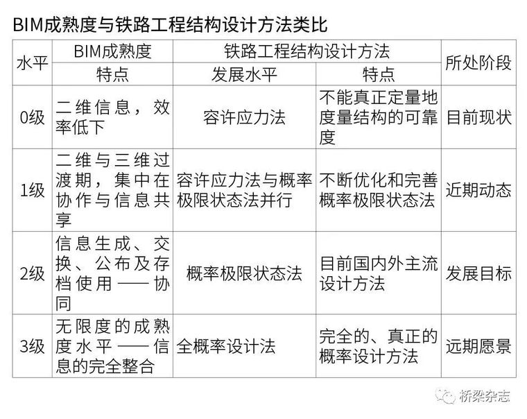 中国的桥梁BIM技术都用在了哪里？_6