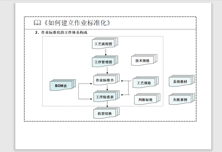 标准化管理与标准化作业及改善-104页-标准化