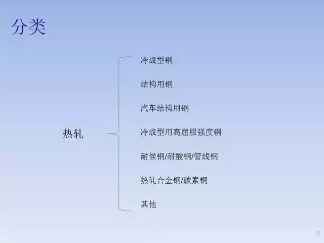 低合金高强度资料下载-我国各类钢铁牌号中字母的含义，你知道么？