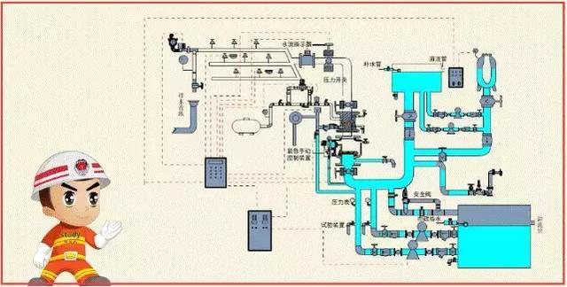 图文解析消防系统分类组成与图纸识读基础